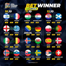 Betwinner Bookmaker Your Ultimate Guide to Online Betting